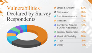 2024 survey vulnerabilities social