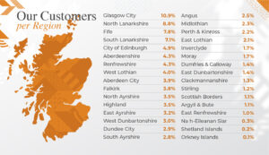 2024 survey region